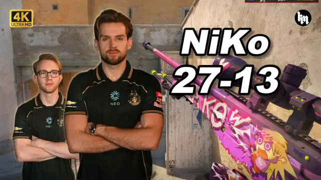 NiKo 🔥NiKo (27-13) 1.47 Rating 均分3500 炙热沙城2 POV | 2026.08.28 视频封面